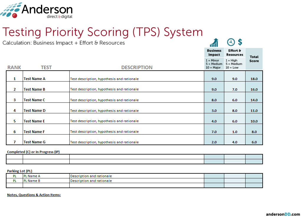 Testing Priorities System_Chart1.png