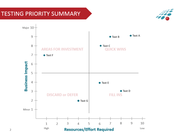 Testing Priorities System_Chart3.png